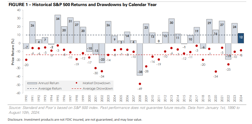 August 2024 Chart of the Month Figure