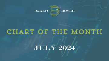 Chart of the Month: Can the S&P 500 Maintain Its 2024 Momentum? 