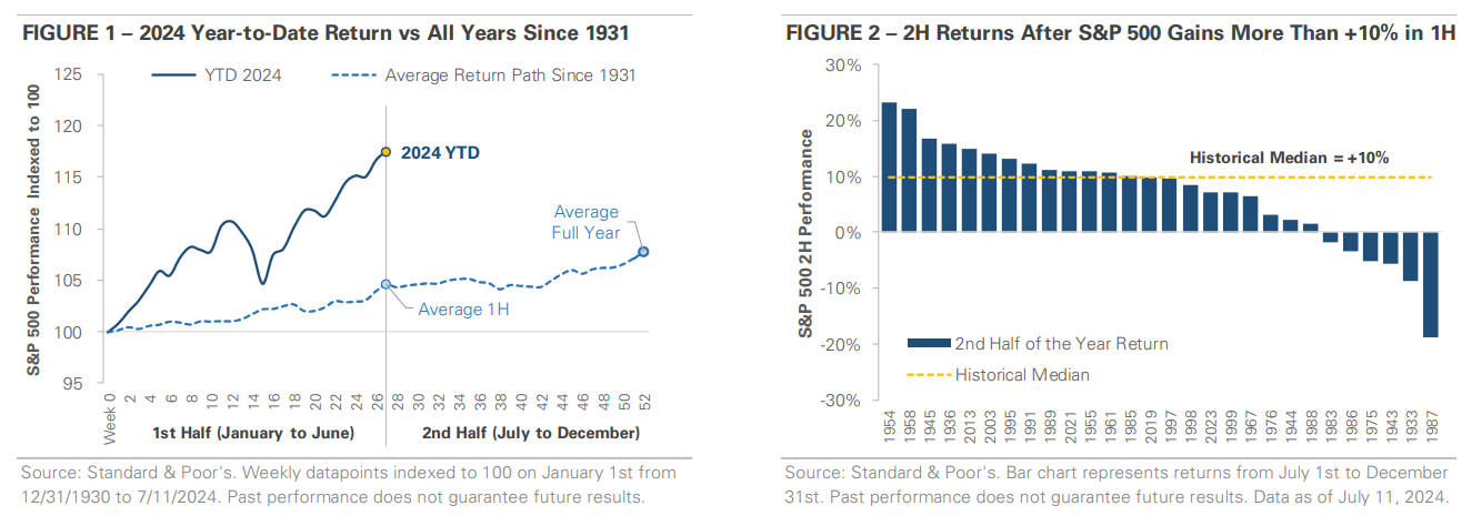 July 2024 Chart of the Month Figure