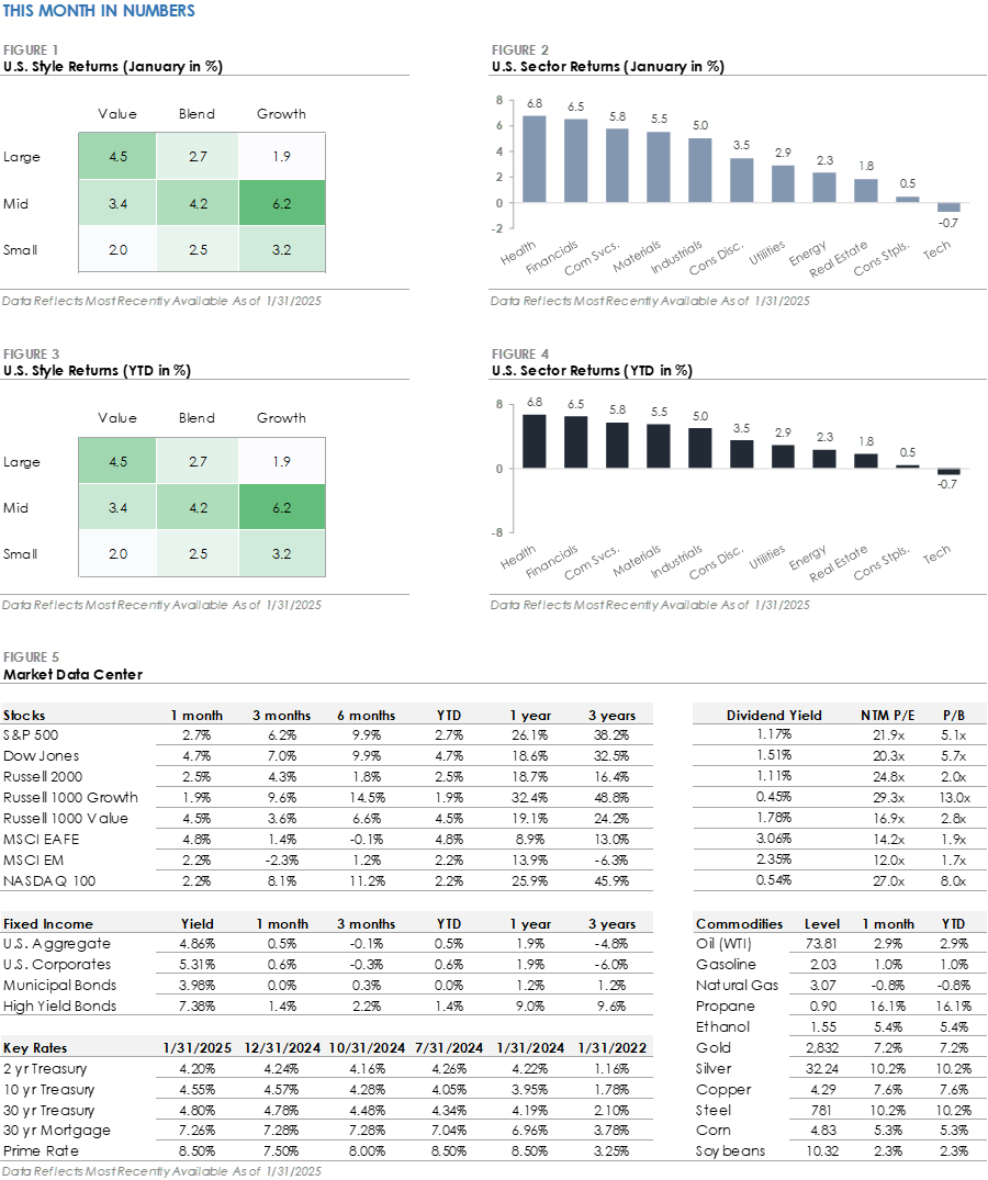 image showing figures 1-5 of market data